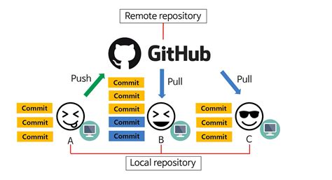 8字算法|GitHub